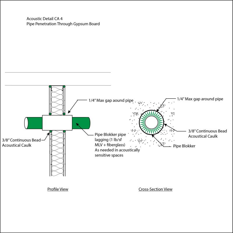 Acoustic Details Commercial Acoustics