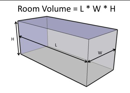 Acoustic Calculator Commercial Acoustics