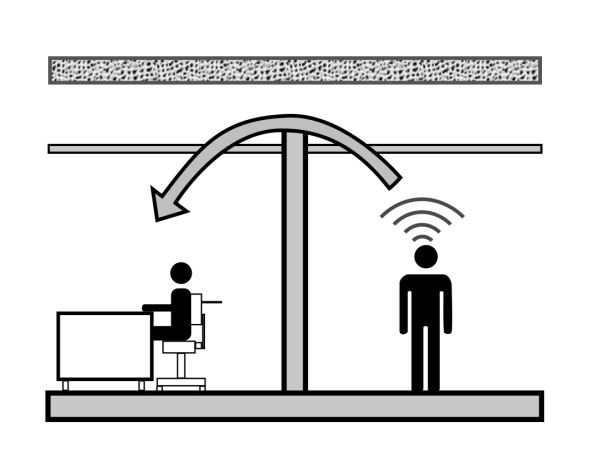 Flanking Noise  What is it & how do you stop it? —