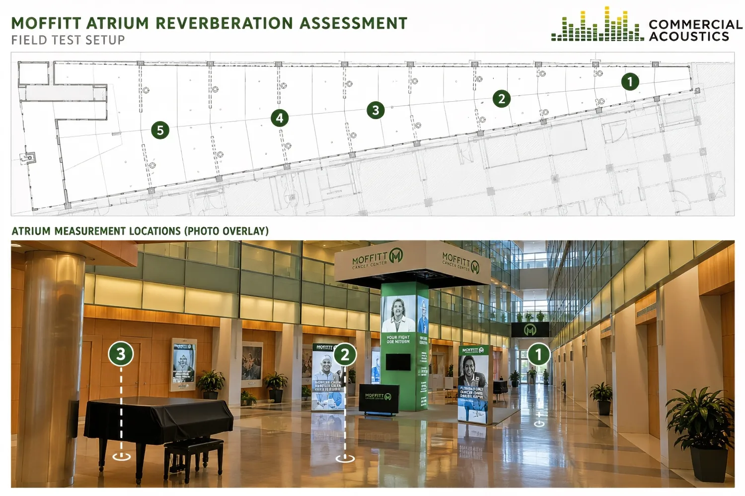 Pre-Renovation Acoustic Testing Atrium Reverberation Assessment