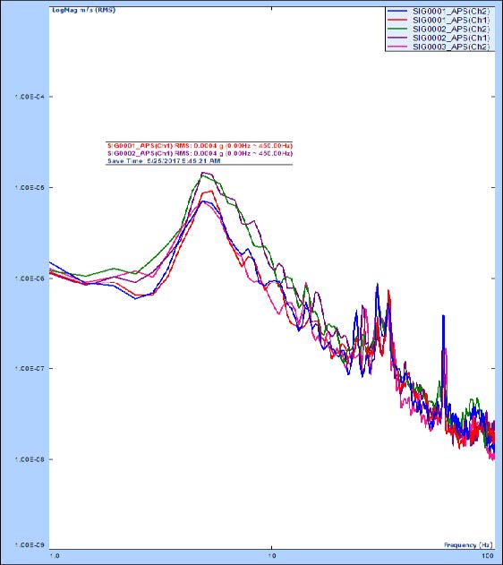 commercial acoustics vibration testing