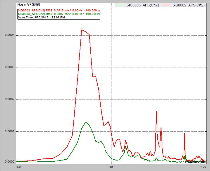 commercial acoustics vibration testing