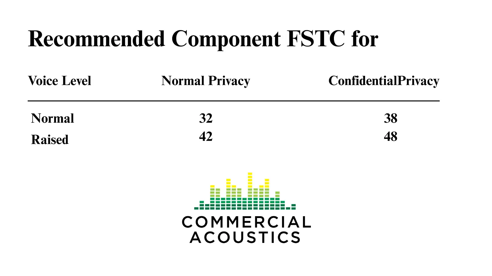 Recommended ASTC Component Improvements for Office Law Firm Demising Walls