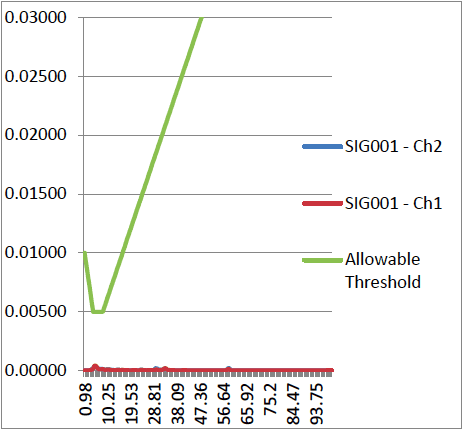 ISO 10137 vibration classification chart for office floor assessment