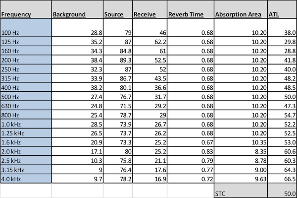 Iic Rating Chart