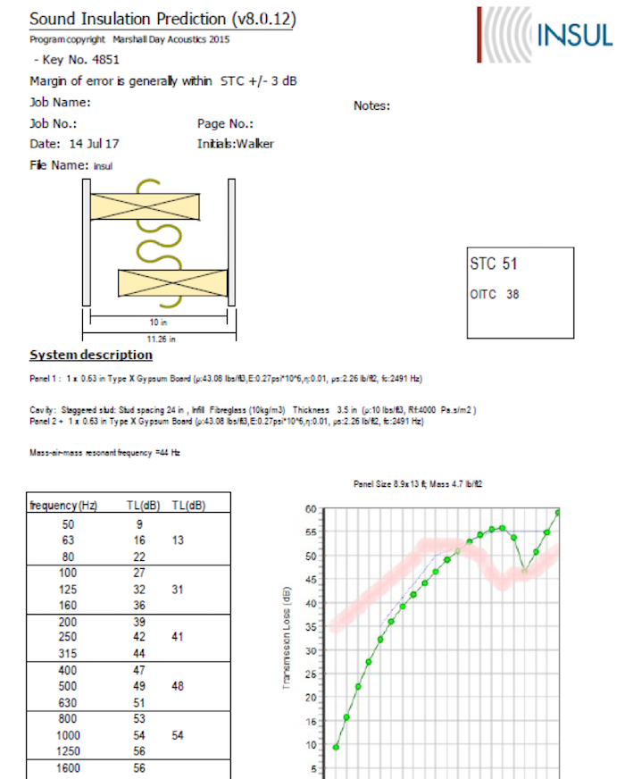 Figure 8 top plate STC reference