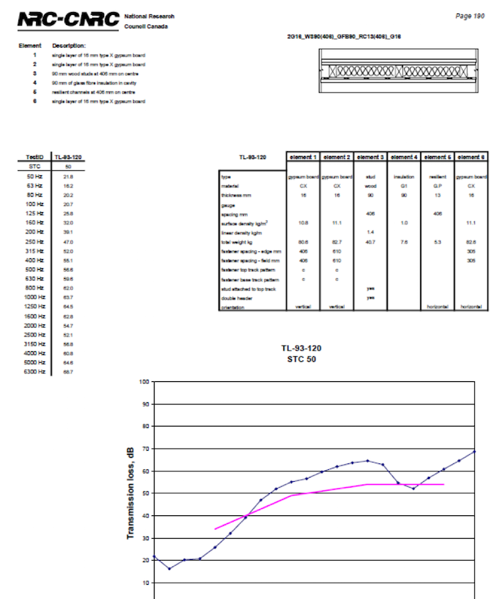 Figure 10 WF-4 assembly testing to STC 50
