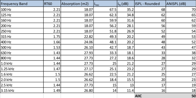 test data