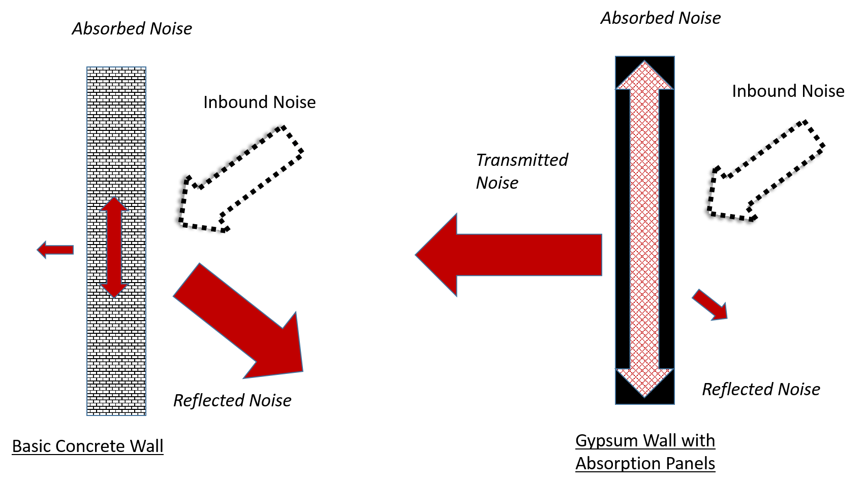 what-is-the-acoustic-absorption-coefficient-commercial-acoustics