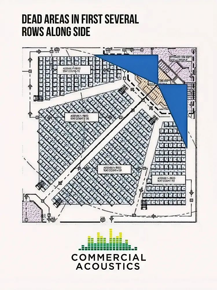 Pulpit Orientation Diagram