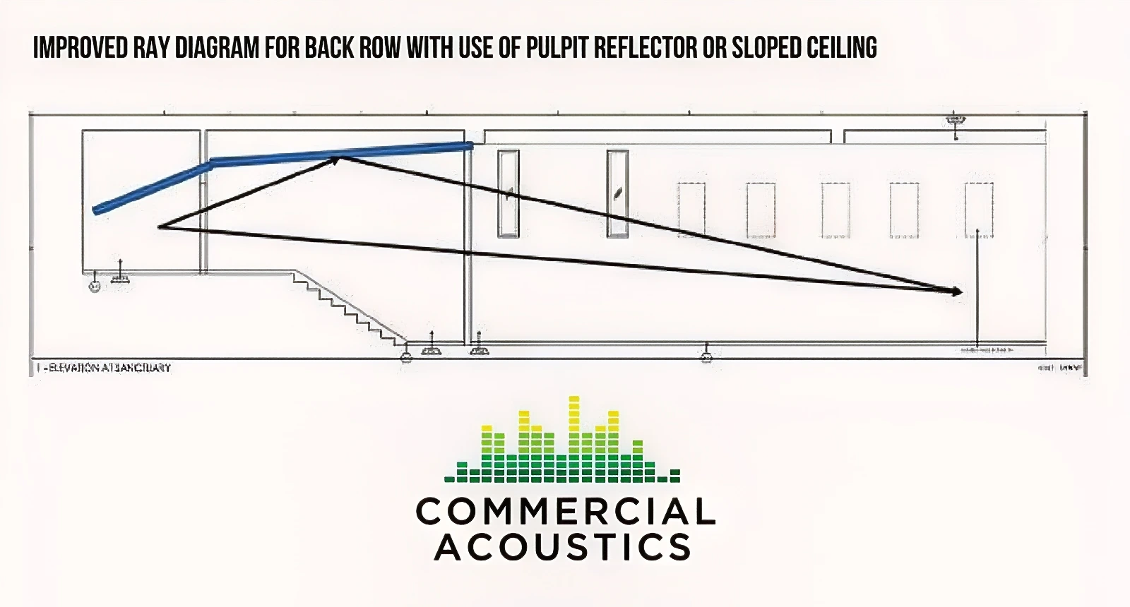 Improved Ray Diagram for Back Row