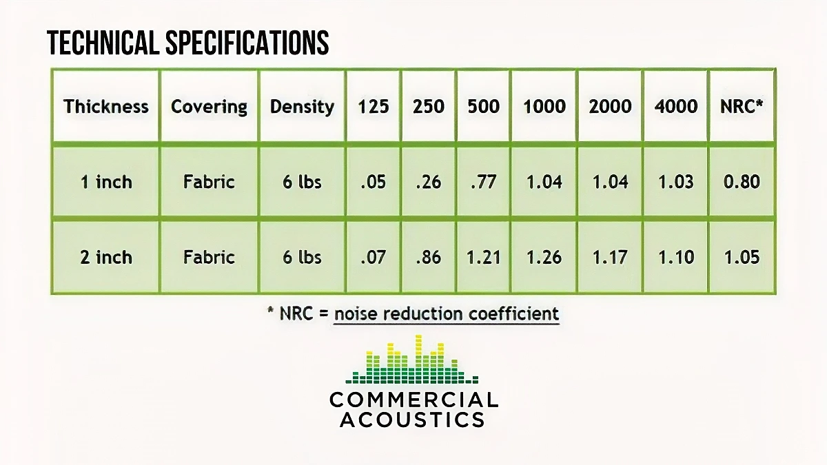 Noise Reduction Coefficient