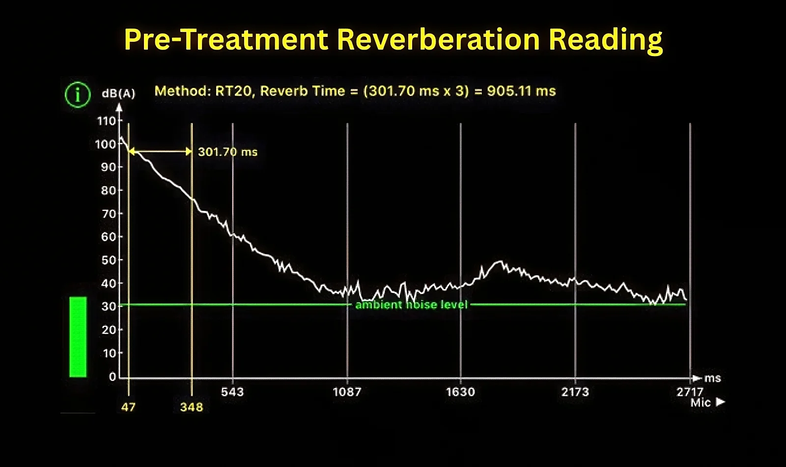 Pre-Treatment Reverberation Reading, NOPD Interview Room (0.9 seconds RT60)