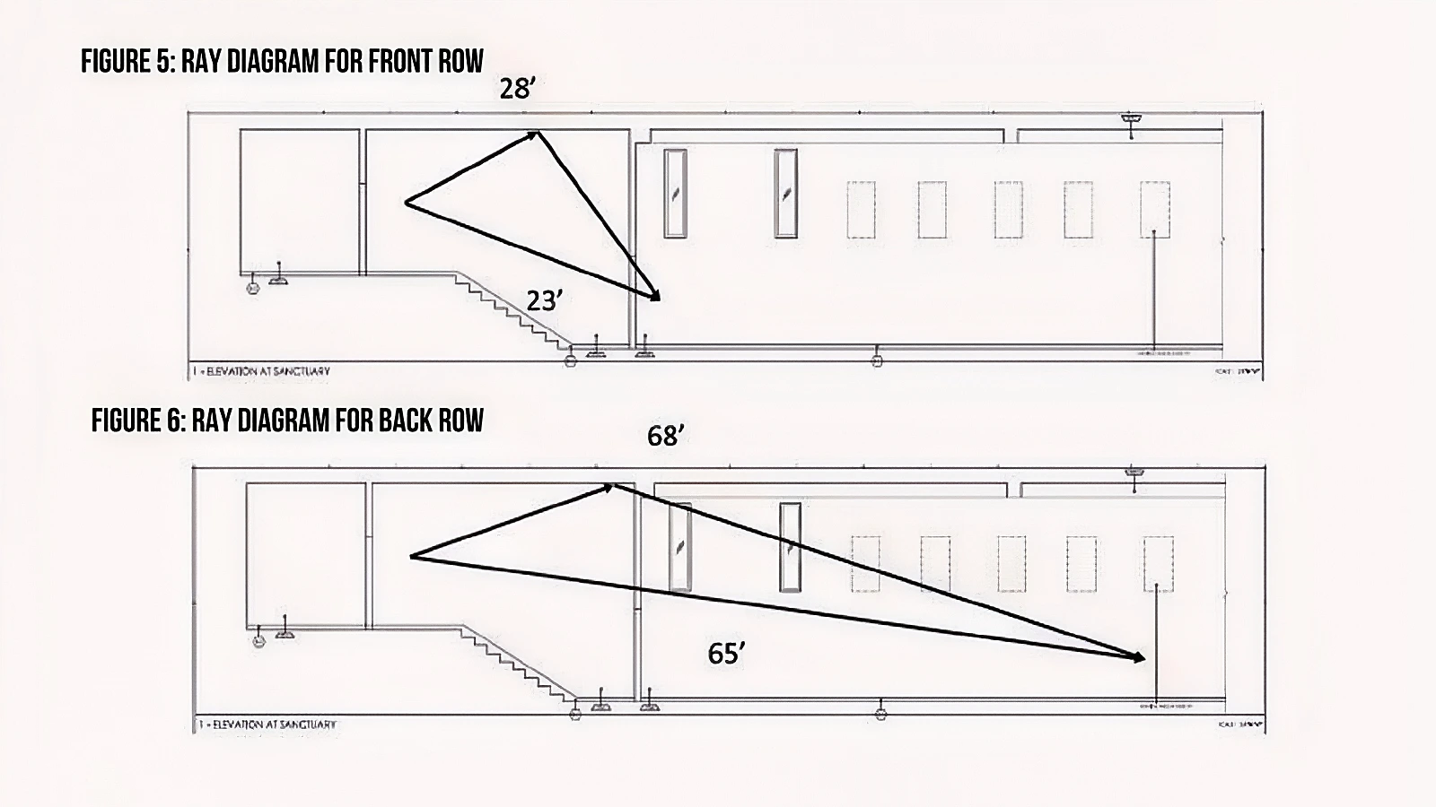 Ray Diagram for Front and Back Row