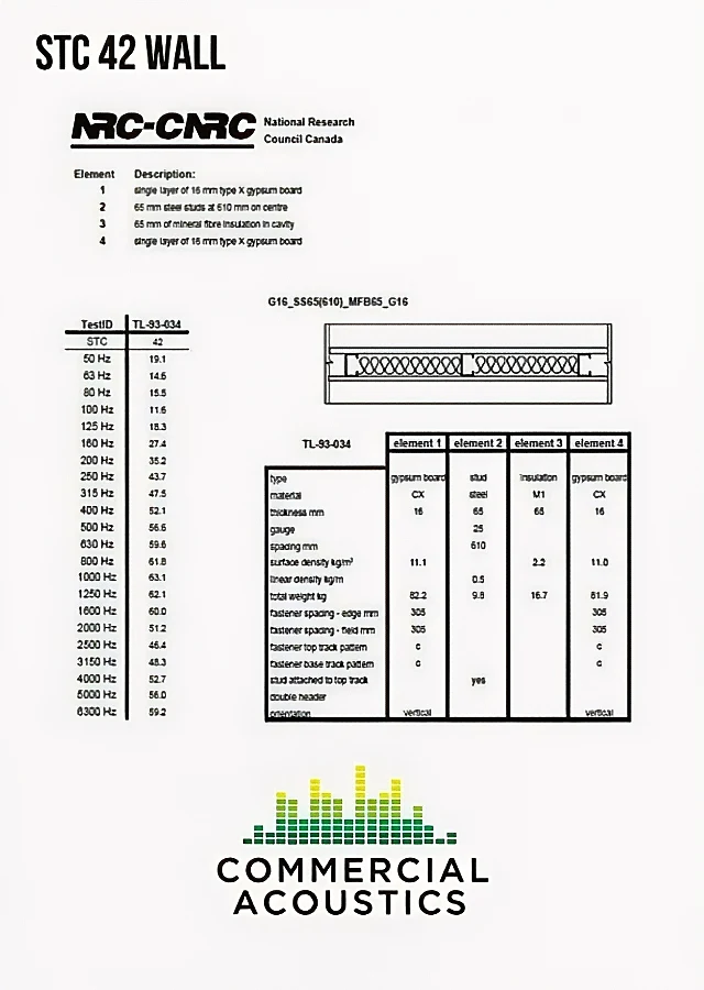 STC Rating 42 Wall