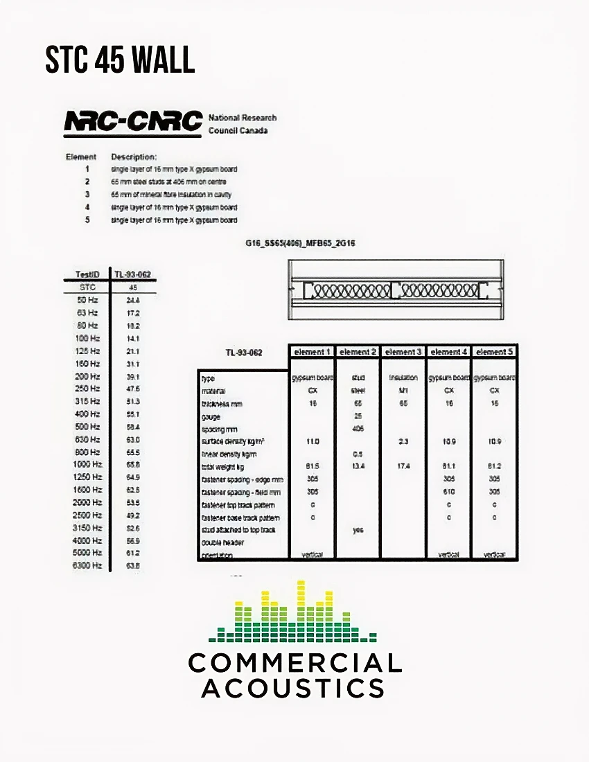 STC Rating 45 Wall