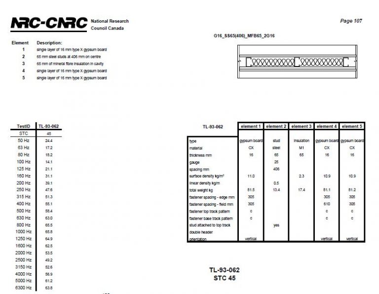 Wall Blokker - Ideal Soundproofing Solution to Achieve STC 50 ...