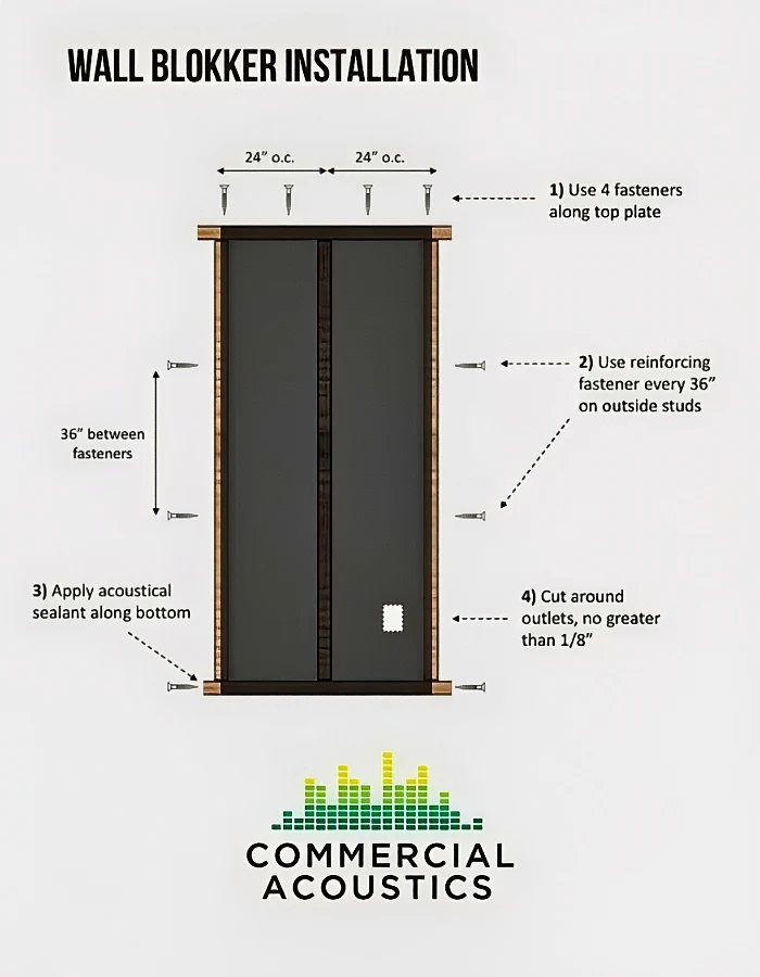 Wall Blokker Installation Diagram