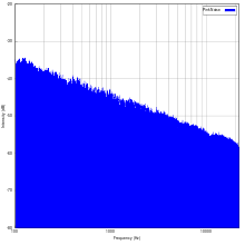 pink noise spectrum