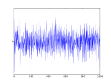 Pink Noise Vs White Noise: What's The Difference?