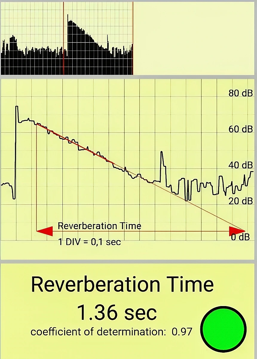Reverb Time After Partial Panels Concession Golf Clubhouse