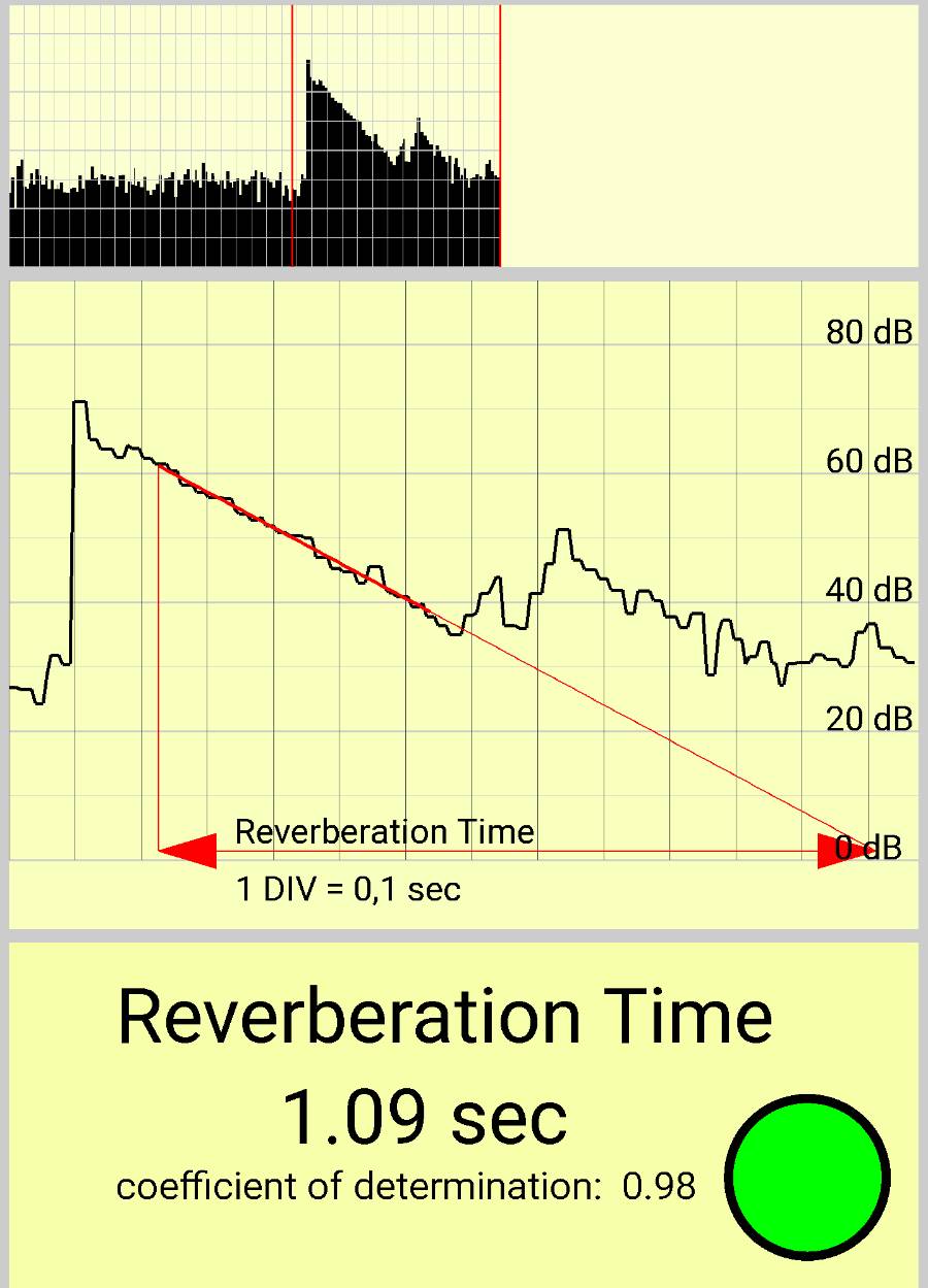 final reverberation time after acoustic treatment