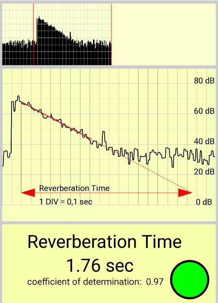 reverberation time in clubhouse restaurant