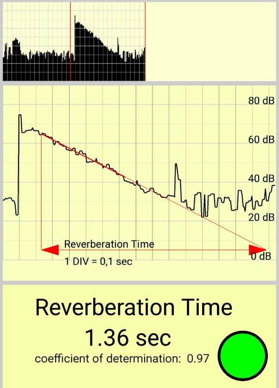 intermediate reverberation time after acoustic panels