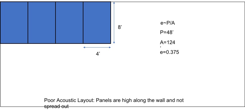 Basic Acoustic Panel Layout