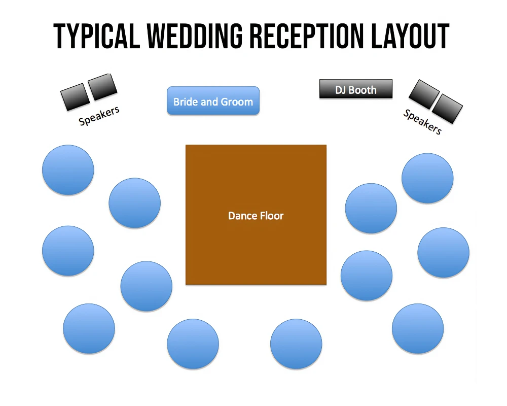 Acoustic Treatment for Wedding Venues & Receptions