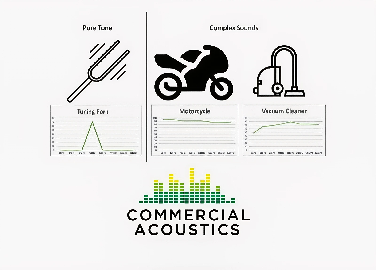 Examples of Noise Sources by Frequency