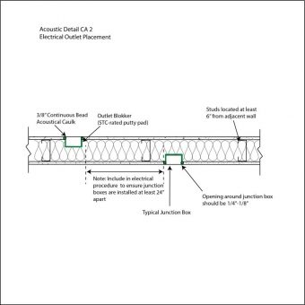 Acoustic Detail Checklist - Commercial Acoustics®