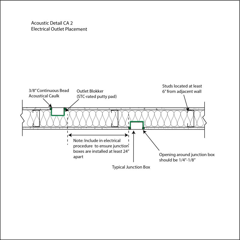 Electrical Outlet Acoustic Detail