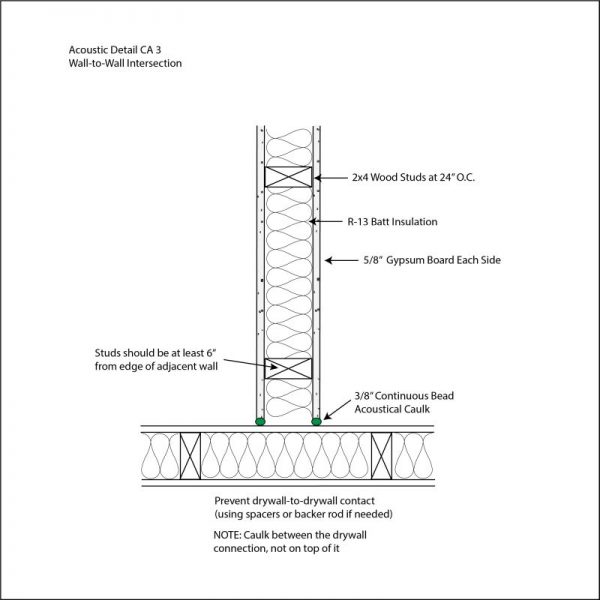 Acoustic Detail Checklist Commercial Acoustics® 2938