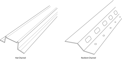 difference between hat channel and resilient channel