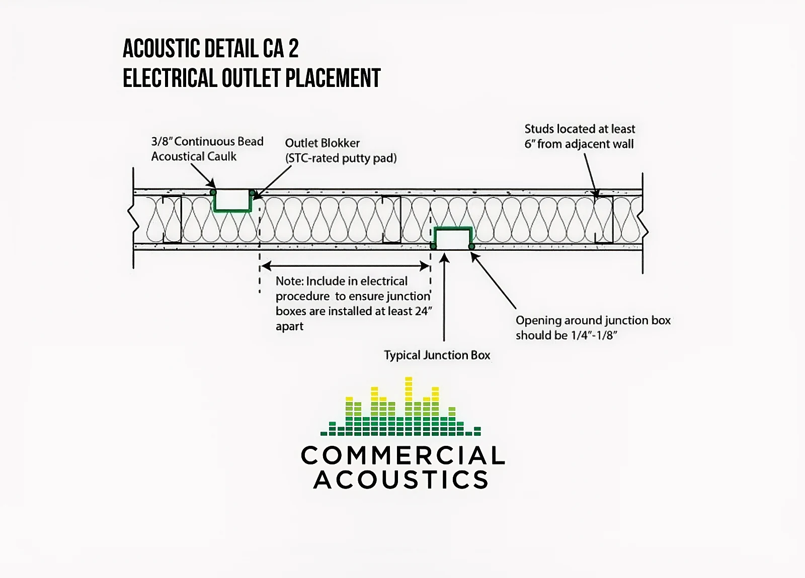Electrical Outlet Placement