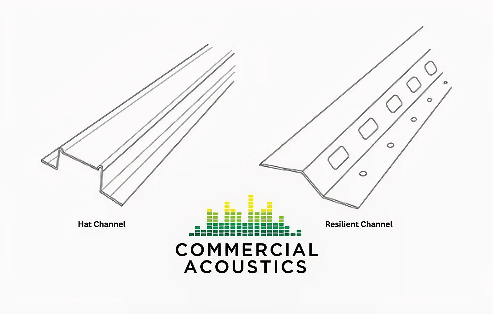 Hat Channel Touches Studs at Two Points - A Major Soundproofing Mistake