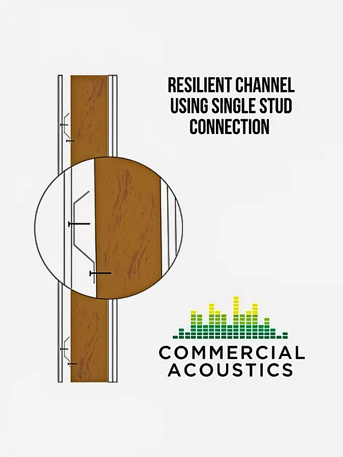 Resilient Channel Single-Stud Connection