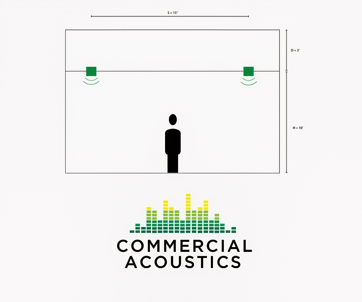 Speaker Spacing in Sound Masking System Design