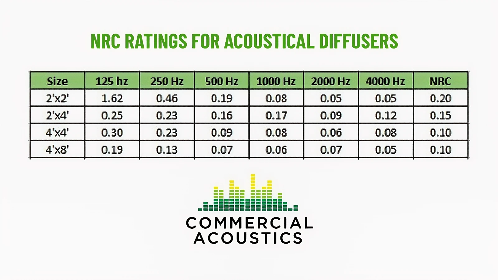 NRC Ratings for Acoustic Diffusers