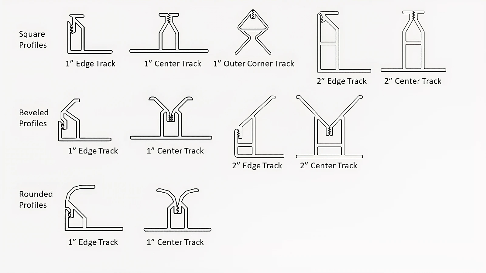 Fabric Wall Track Profile with Multiple Edge Profiles