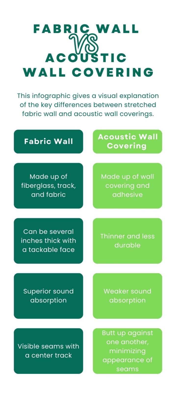 stretched fabric wall