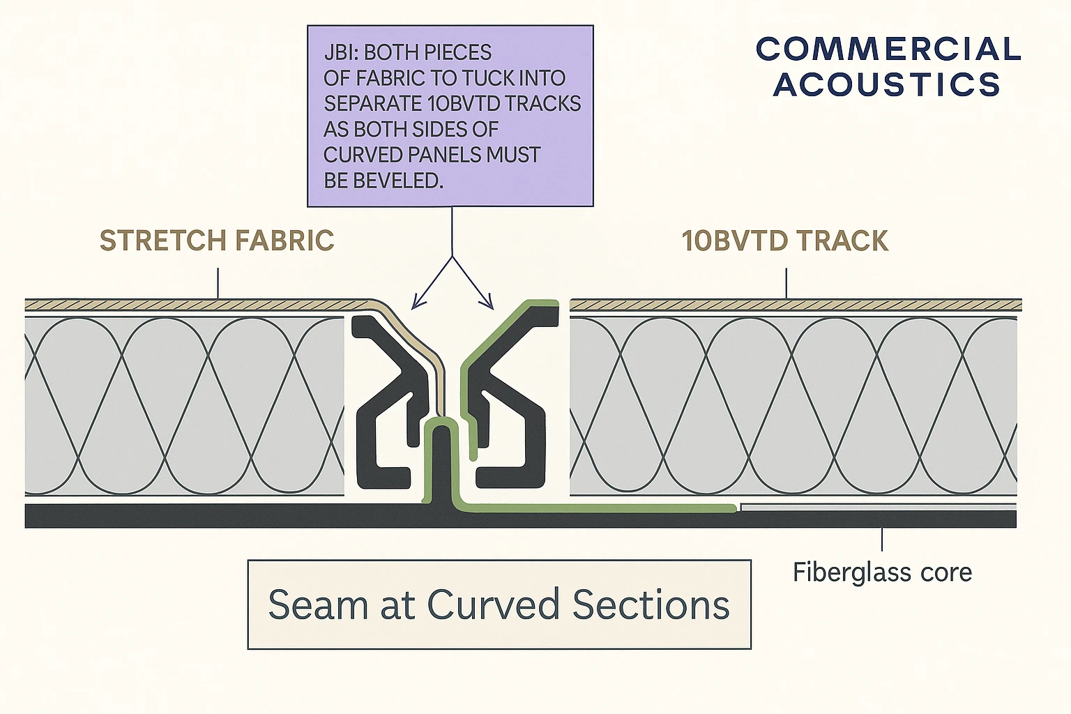 Dual-Track Seam Detail for Curved Acoustic Panels