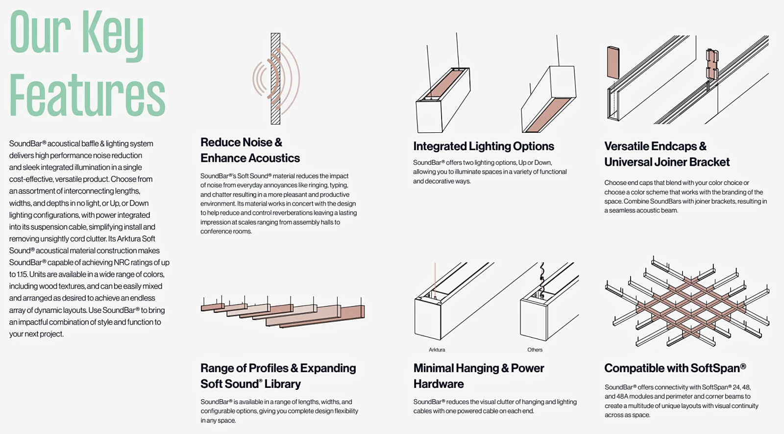 Sound Masking w/ the Arktura Soundbar