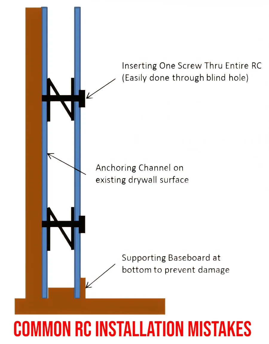 Incorrect Resilient Channel Install