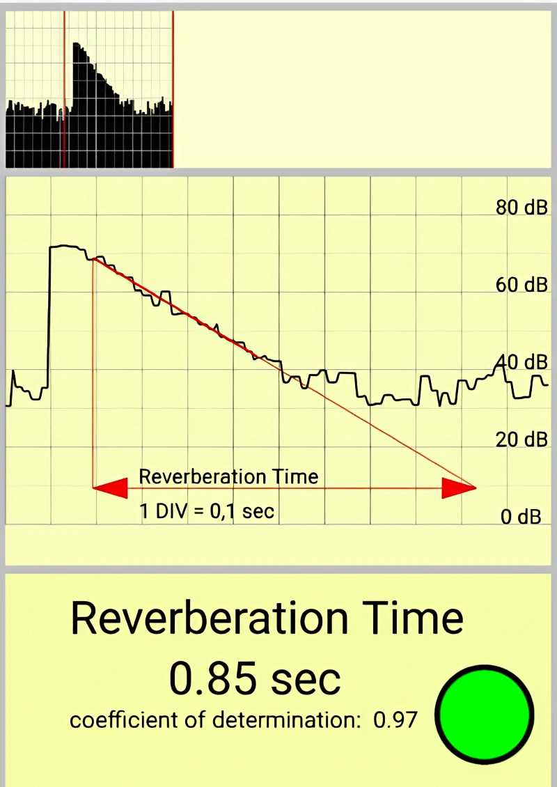 Trial 1 reverb time reading at 0.85 seconds, untreated room