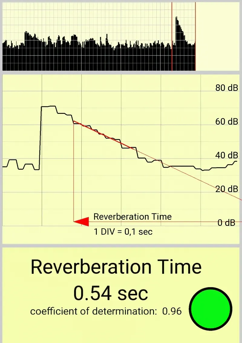 Trial 3 reverb time reading at 0.54 seconds with five panels installed