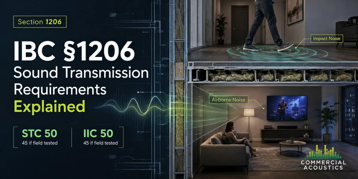 Diagram of IBC Section 1206 sound transmission requirements showing the STC 50 and IIC 50 minimums for dwelling unit separation